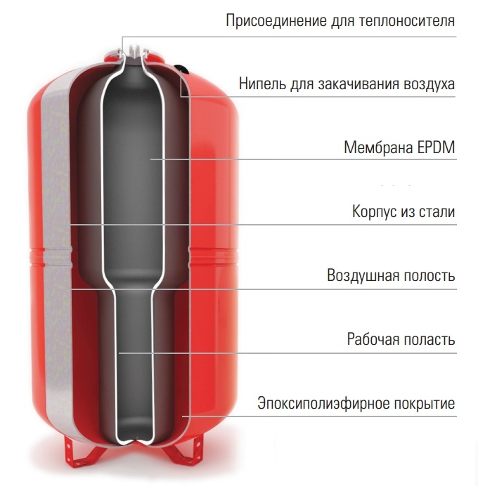 бак расширительный WRV 12 купить в Улан-Удэ