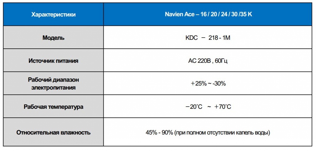 контроллер котла Навьен купить