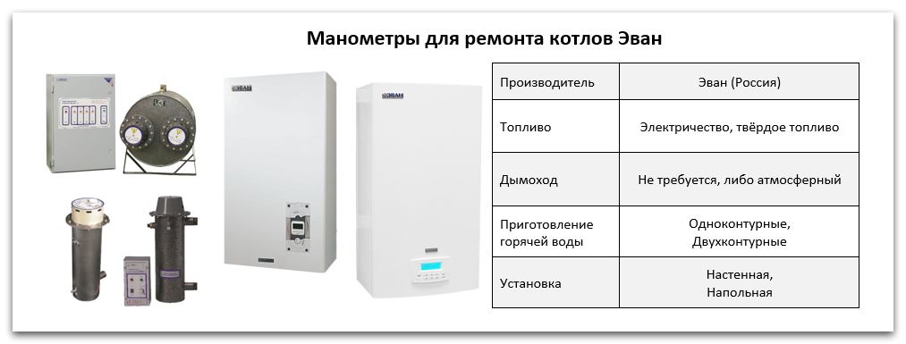 Запчасти для котлов Эван: манометр Купить манометр для котла Эван в Улан-Удэ