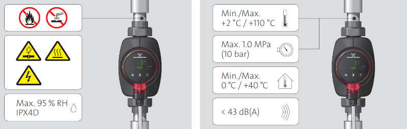 Grundfos Alpha2 купить в Улан-Удэ