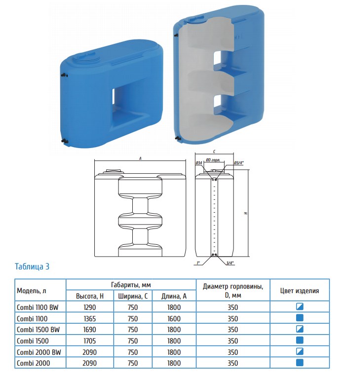 Бак воды Combi 2000 характеристики Купить бак воды Combi W 2000 в Улан-Удэ