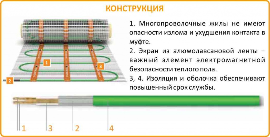подогрев пола Теплолюкс