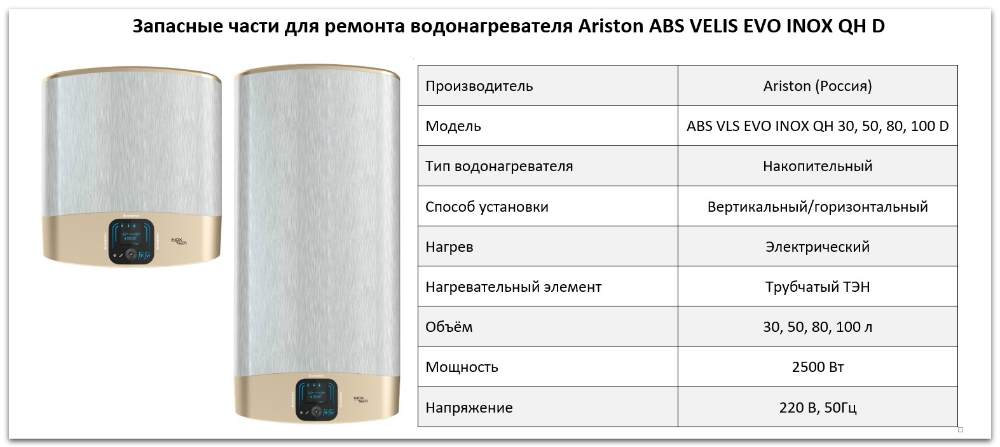 Купить запчасти Ariston ABS VELIS EVO INOX QH D в Улан-Удэ
