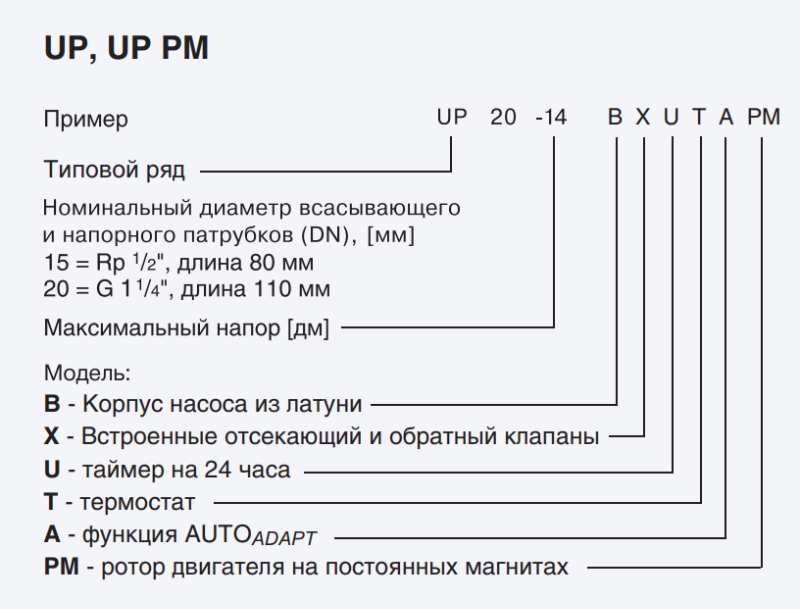 Grundfos BA PM купить в Улан-Удэ